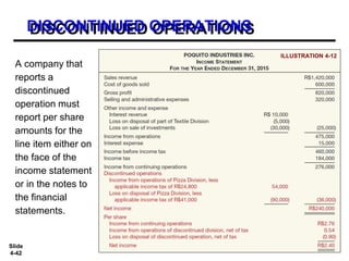 Slide
4-42
A company that
reports a
discontinued
operation must
report per share
amounts for the
line item either on
the face of the
income statement
or in the notes to
the financial
statements.
ILLUSTRATION 4-12
DISCONTINUED OPERATIONS
 
