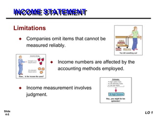 Slide
4-5
Limitations
◆ Companies omit items that cannot be
measured reliably.
◆ Income numbers are affected by the
accounting methods employed.
◆ Income measurement involves
judgment.
INCOME STATEMENT
LO 1
 