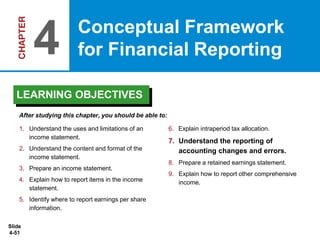 Slide
4-51
1. Understand the uses and limitations of an
income statement.
2. Understand the content and format of the
income statement.
3. Prepare an income statement.
4. Explain how to report items in the income
statement.
5. Identify where to report earnings per share
information.
6. Explain intraperiod tax allocation.
7. Understand the reporting of
accounting changes and errors.
8. Prepare a retained earnings statement.
9. Explain how to report other comprehensive
income.
After studying this chapter, you should be able to:
Conceptual Framework
for Financial Reporting
4
LEARNING OBJECTIVES
 