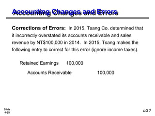 Slide
4-59
Corrections of Errors: In 2015, Tsang Co. determined that
it incorrectly overstated its accounts receivable and sales
revenue by NT$100,000 in 2014. In 2015, Tsang makes the
following entry to correct for this error (ignore income taxes).
Retained Earnings 100,000
Accounts Receivable 100,000
Accounting Changes and Errors
LO 7
 