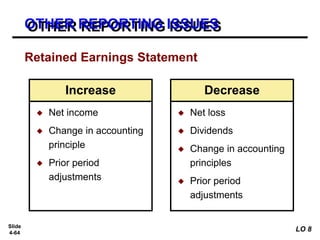 Slide
4-64
Increase
◆ Net income
◆ Change in accounting
principle
◆ Prior period
adjustments
Decrease
◆ Net loss
◆ Dividends
◆ Change in accounting
principles
◆ Prior period
adjustments
Retained Earnings Statement
OTHER REPORTING ISSUES
LO 8
 