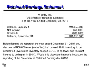 Slide
4-66
Before issuing the report for the year ended December 31, 2015, you
discover a ₩50,000 error (net of tax) that caused 2014 inventory to be
overstated (overstated inventory caused COGS to be lower and thus net
income to be higher in 2014). Would this discovery have any impact on the
reporting of the Statement of Retained Earnings for 2015?
Retained Earnings Statement
LO 8
 