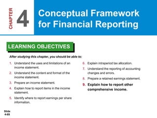 Slide
4-69
1. Understand the uses and limitations of an
income statement.
2. Understand the content and format of the
income statement.
3. Prepare an income statement.
4. Explain how to report items in the income
statement.
5. Identify where to report earnings per share
information.
6. Explain intraperiod tax allocation.
7. Understand the reporting of accounting
changes and errors.
8. Prepare a retained earnings statement.
9. Explain how to report other
comprehensive income.
After studying this chapter, you should be able to:
Conceptual Framework
for Financial Reporting
4
LEARNING OBJECTIVES
 