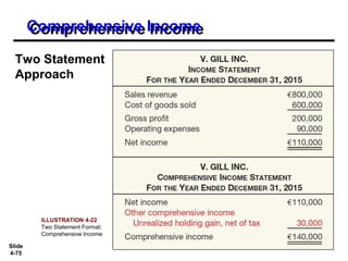 Slide
4-75
Illustration 4-19
Two Statement
Approach
Comprehensive Income
ILLUSTRATION 4-22
Two Statement Format:
Comprehensive Income
 