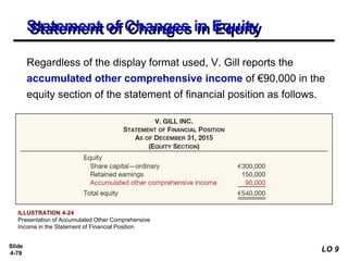 Slide
4-79
Regardless of the display format used, V. Gill reports the
accumulated other comprehensive income of €90,000 in the
equity section of the statement of financial position as follows.
Statement of Changes in Equity
ILLUSTRATION 4-24
Presentation of Accumulated Other Comprehensive
Income in the Statement of Financial Position
LO 9
 