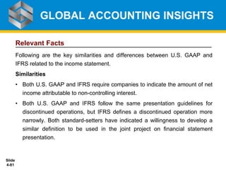 Slide
4-81
Relevant Facts
Following are the key similarities and differences between U.S. GAAP and
IFRS related to the income statement.
Similarities
• Both U.S. GAAP and IFRS require companies to indicate the amount of net
income attributable to non-controlling interest.
• Both U.S. GAAP and IFRS follow the same presentation guidelines for
discontinued operations, but IFRS defines a discontinued operation more
narrowly. Both standard-setters have indicated a willingness to develop a
similar definition to be used in the joint project on financial statement
presentation.
GLOBAL ACCOUNTING INSIGHTS
 