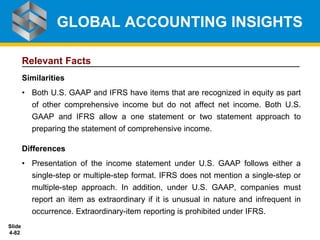 Slide
4-82
Relevant Facts
Similarities
• Both U.S. GAAP and IFRS have items that are recognized in equity as part
of other comprehensive income but do not affect net income. Both U.S.
GAAP and IFRS allow a one statement or two statement approach to
preparing the statement of comprehensive income.
Differences
• Presentation of the income statement under U.S. GAAP follows either a
single-step or multiple-step format. IFRS does not mention a single-step or
multiple-step approach. In addition, under U.S. GAAP, companies must
report an item as extraordinary if it is unusual in nature and infrequent in
occurrence. Extraordinary-item reporting is prohibited under IFRS.
GLOBAL ACCOUNTING INSIGHTS
 