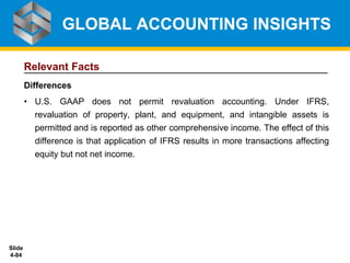 Slide
4-84
Relevant Facts
Differences
• U.S. GAAP does not permit revaluation accounting. Under IFRS,
revaluation of property, plant, and equipment, and intangible assets is
permitted and is reported as other comprehensive income. The effect of this
difference is that application of IFRS results in more transactions affecting
equity but not net income.
GLOBAL ACCOUNTING INSIGHTS
 