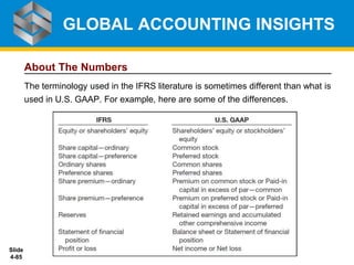 Slide
4-85
About The Numbers
The terminology used in the IFRS literature is sometimes different than what is
used in U.S. GAAP. For example, here are some of the differences.
GLOBAL ACCOUNTING INSIGHTS
 