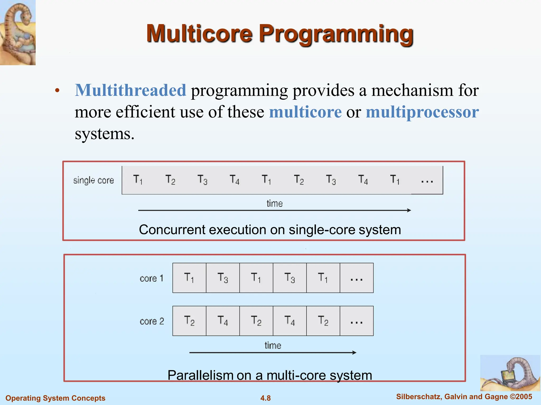 OS-operating systems- ch04 (Threads) ... | PPT