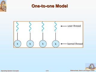 Os Operating Systems Ch04 Threads Ppt Os Operating Systems Ch04 Threads Ppt