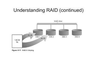 Understanding RAID (continued)
 