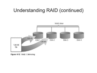 Understanding RAID (continued)
 