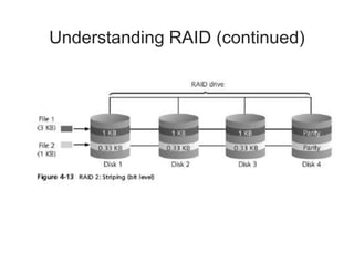 Understanding RAID (continued)
 