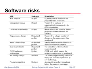 ch04 all about software project managen | PPT
