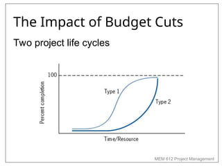 MEM 612 Project Management
The Impact of Budget Cuts
Two project life cycles
 