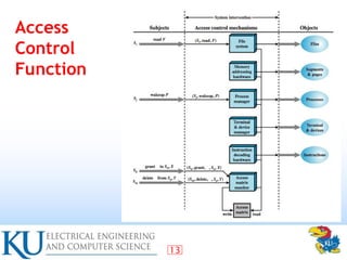 access control information security professor hossein saiedian fall ...