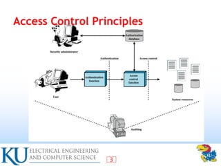 access control information security professor hossein saiedian fall ...