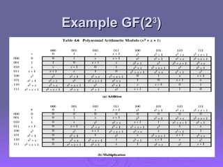 Example GF(2
Example GF(23
3
)
)
 