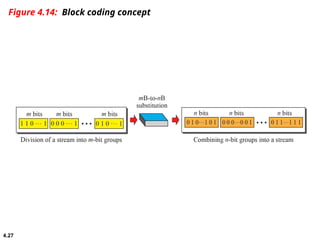 computer communication networks and protocols | PPT