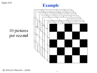 Figure 4-25 My Notes for Datacom :: @nkur Example