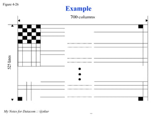 Figure 4-26 My Notes for Datacom :: @nkur Example