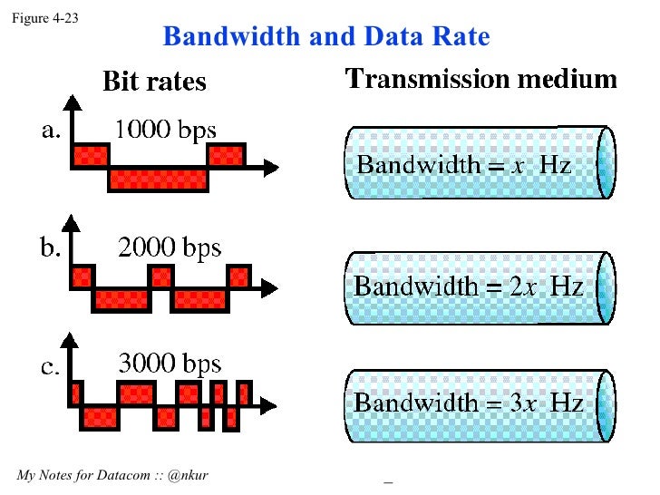 Signal with DC Component(Data Communication) DC7