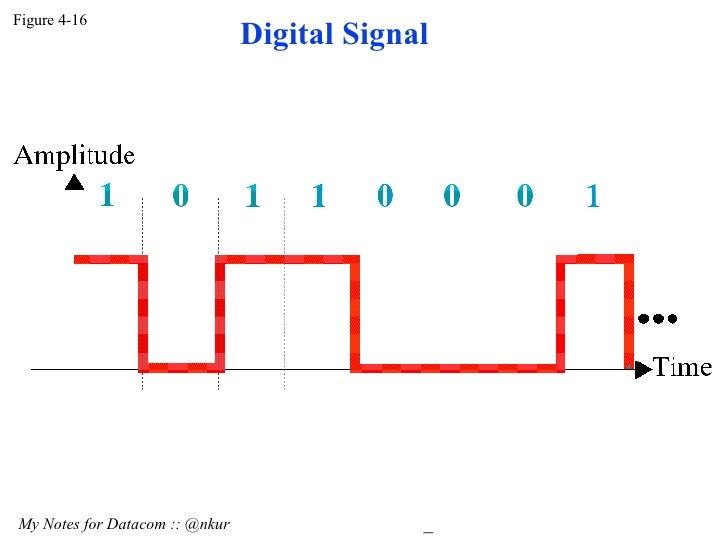 Signal with DC Component(Data Communication) DC7