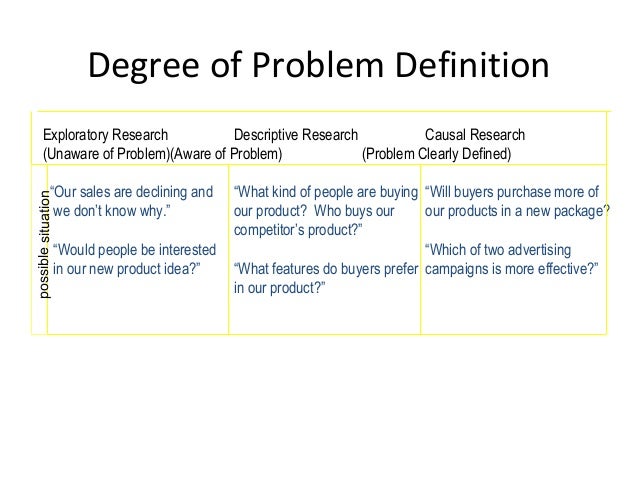 advantages and disadvantages of exploratory research advantages and disadvantages of exploratory research