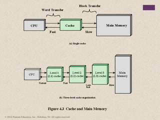 Comprehensive Overview of Cache Memory and Computer Memory Systems | PPTX