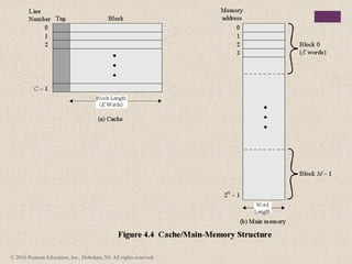 Comprehensive Overview of Cache Memory and Computer Memory Systems | PPTX