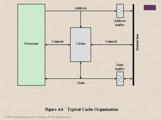 Comprehensive Overview of Cache Memory and Computer Memory Systems | PPTX