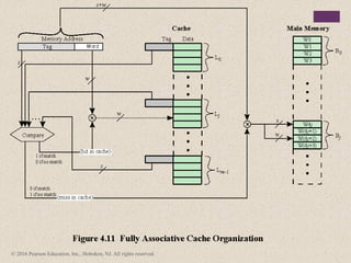 Comprehensive Overview of Cache Memory and Computer Memory Systems | PPTX