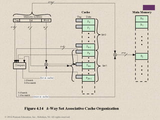 Comprehensive Overview of Cache Memory and Computer Memory Systems | PPTX