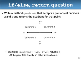 20
if/else, return question
• Write a method quadrant that accepts a pair of real numbers
x and y and returns the quadrant for that point:
– Example: quadrant(-4.2, 17.3) returns 2
• If the point falls directly on either axis, return 0.
x+
x-
y+
y-
quadrant 1
quadrant 2
quadrant 3 quadrant 4
 
