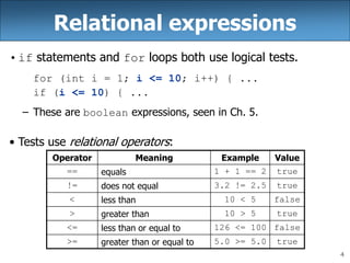 ch04-conditional-execution.ppt