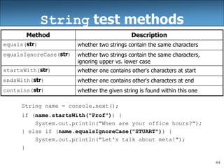44
String test methods
String name = console.next();
if (name.startsWith("Prof")) {
System.out.println("When are your office hours?");
} else if (name.equalsIgnoreCase("STUART")) {
System.out.println("Let's talk about meta!");
}
Method Description
equals(str) whether two strings contain the same characters
equalsIgnoreCase(str) whether two strings contain the same characters,
ignoring upper vs. lower case
startsWith(str) whether one contains other's characters at start
endsWith(str) whether one contains other's characters at end
contains(str) whether the given string is found within this one
 