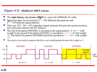 ch04-digital-transmission.ppt