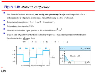 2biq Encoding ch04-digital-transmission in data communication.ppt