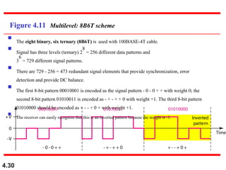 ch04-digital-transmission in data communication.ppt