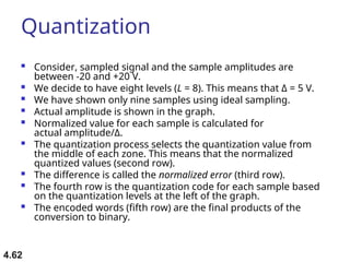 ch04-digital-transmission in data communication.ppt
