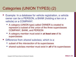 Subset Code Lien ch04-Enhanced Entity-Relationship (EER) Modeling.ppt