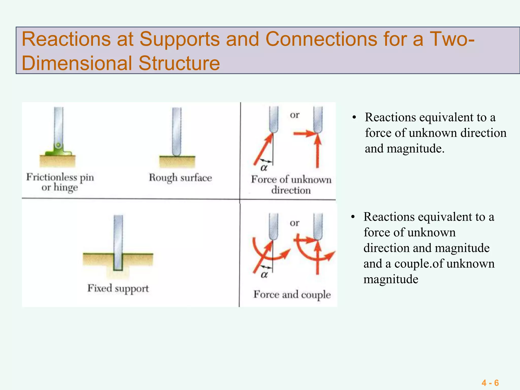 4 - 6
Reactions at Supports and Connections for a Two-
Dimensional Structure
• Reactions equivalent to a
force of unknown direction
and magnitude.
• Reactions equivalent to a
force of unknown
direction and magnitude
and a couple.of unknown
magnitude
 
