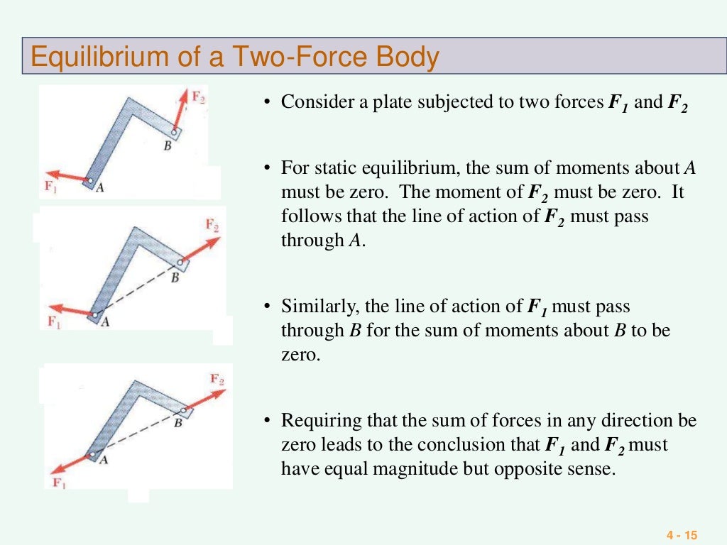 equilibriumofrigidbody