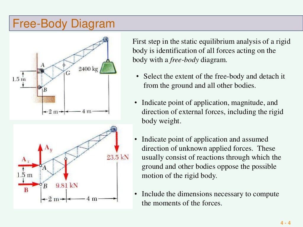equilibrium-of-rigid-body