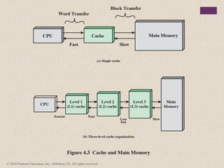 Comprehensive Overview of Cache Memory and Computer Memory Systems | PPTX