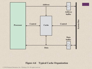 Comprehensive Overview of Cache Memory and Computer Memory Systems | PPTX