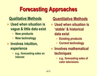 4-11
Forecasting ApproachesForecasting Approaches
♦ Used when situation is
‘stable’ & historical
data exist
♦ Existing products
♦ Current technology
♦ Involves mathematical
techniques
♦ e.g., forecasting sales of
color televisions
Quantitative Methods
♦ Used when situation is
vague & little data exist
♦ New products
♦ New technology
♦ Involves intuition,
experience
♦ e.g., forecasting sales on
Internet
Qualitative Methods
 