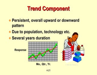 4-21
♦Persistent, overall upward or downward
pattern
♦Due to population, technology etc.
♦Several years duration
Mo., Qtr., Yr.
Response
© 1984-1994 T/Maker Co.
Trend ComponentTrend Component
 