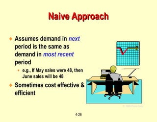 4-26
Naive ApproachNaive Approach
♦ Assumes demand in next
period is the same as
demand in most recent
period
♦ e.g., If May sales were 48, then
June sales will be 48
♦ Sometimes cost effective &
efficient
© 1995 Corel Corp.
 